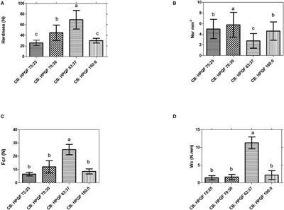 Physical and Paste Properties Comparison of Four Snacks Produced by High Protein Quinoa Flour Extrusion Cooking